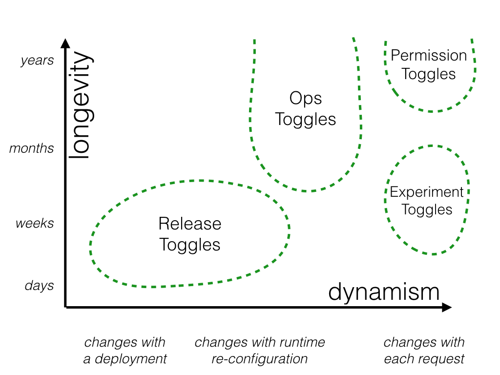 toggles1