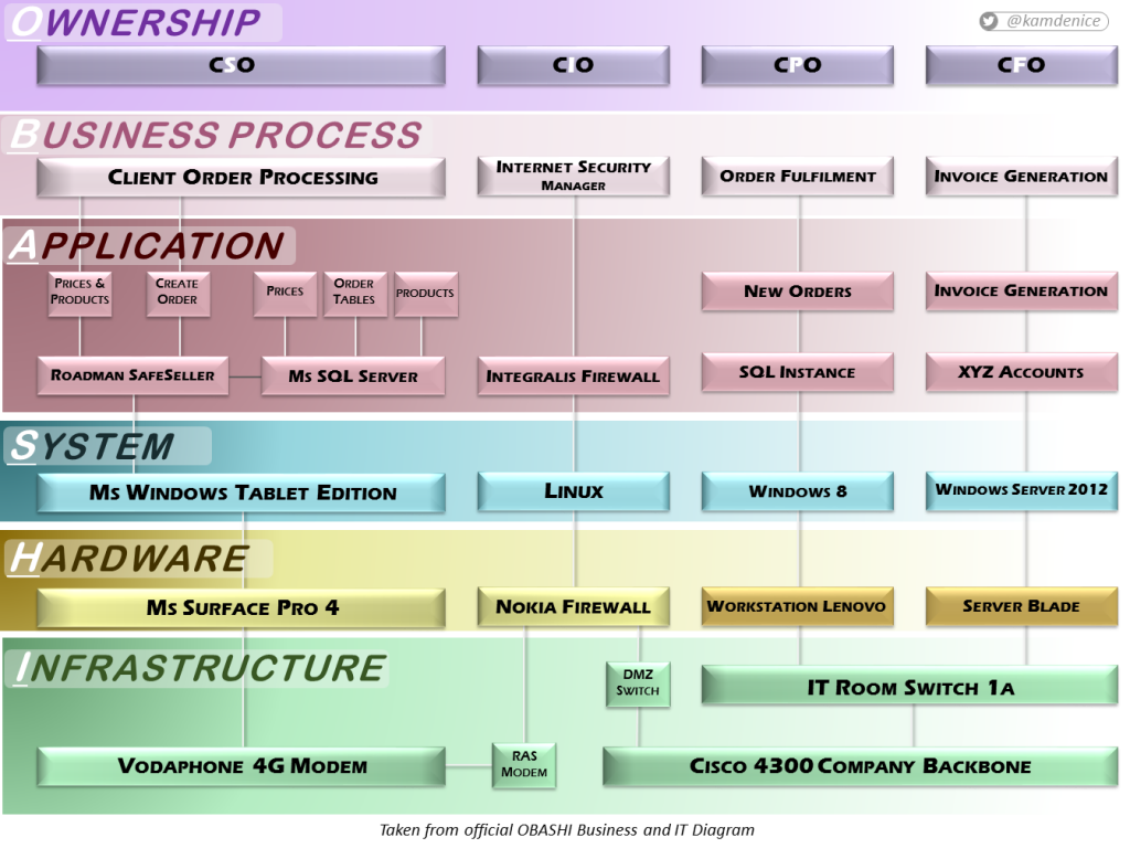 Obashi diagram refreshed by kamdenice