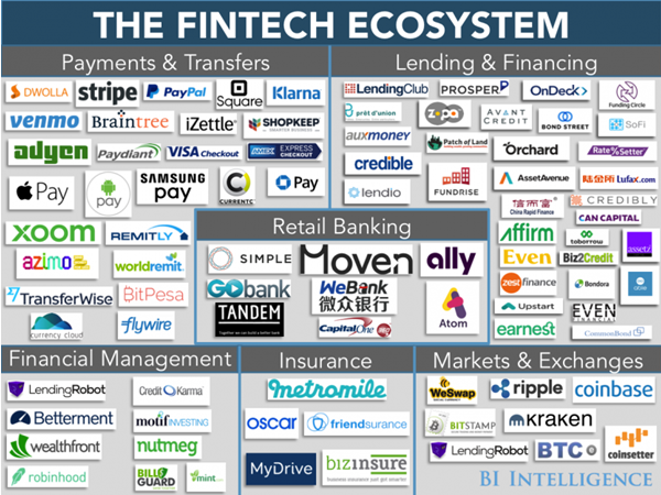 fintech
