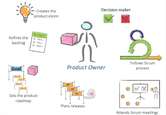 product owner