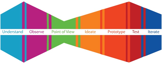 Accelerator Themes
