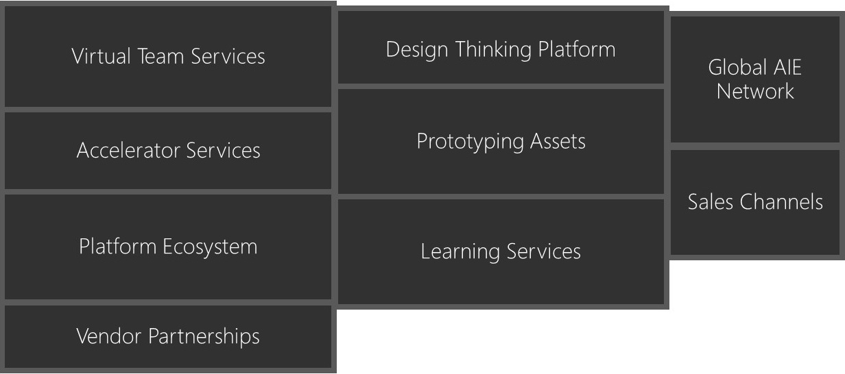 Accelerator Services