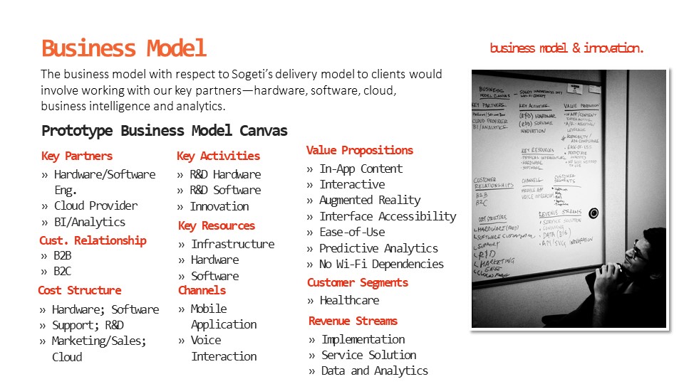 Business Model