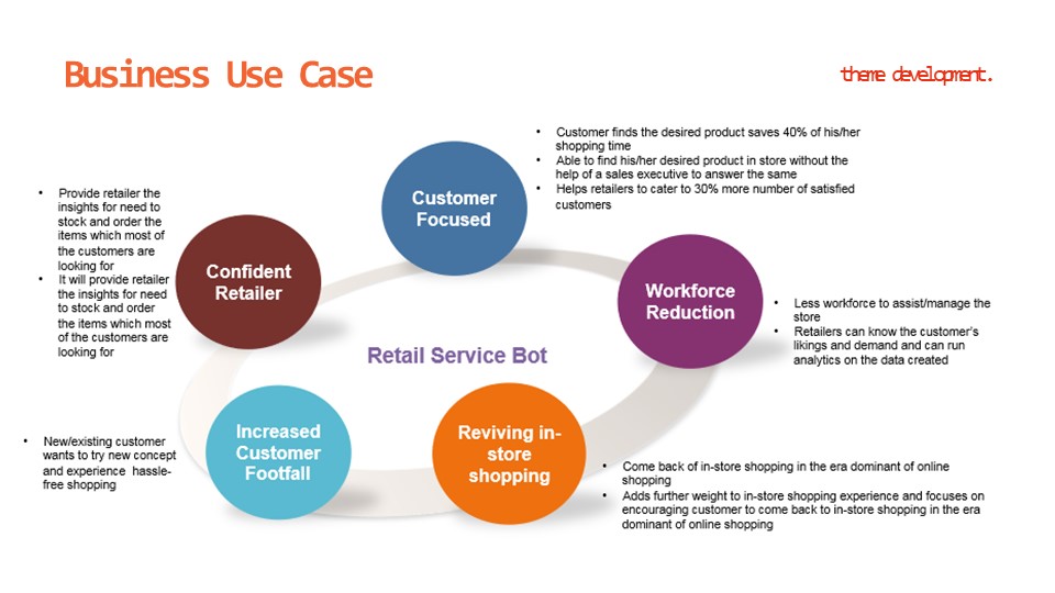 Use Case