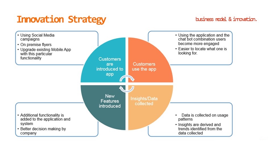 Strategy