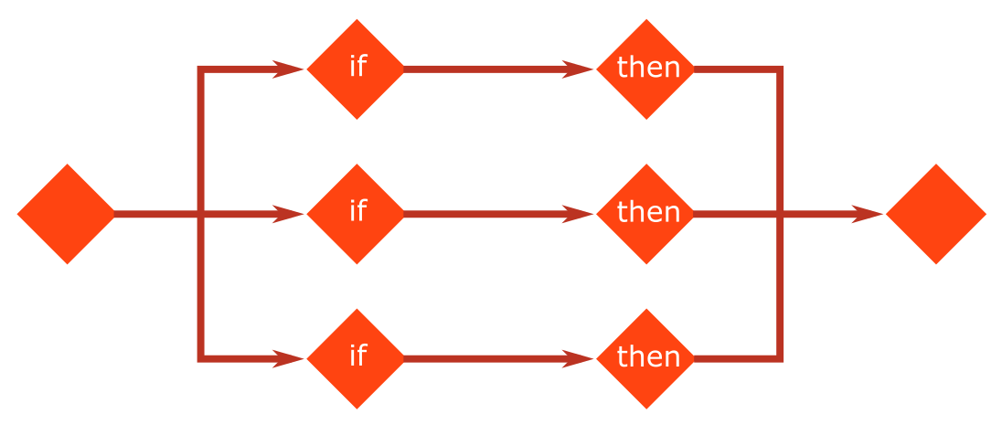Algorithm visualized