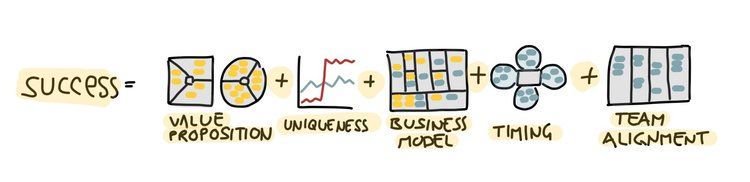 to achieve new biz success you need the right set of strategy & #innovation tools