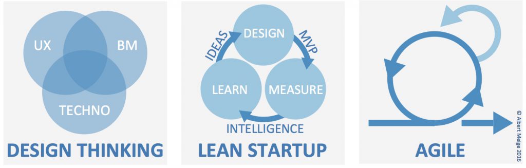 Design Thinking lean startup agile 