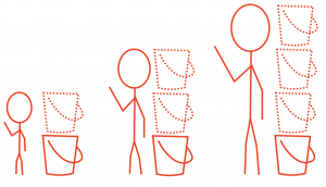 Measuring a body growth with metal buckets