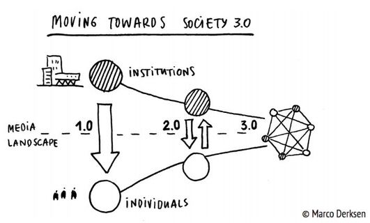 Society 3.0