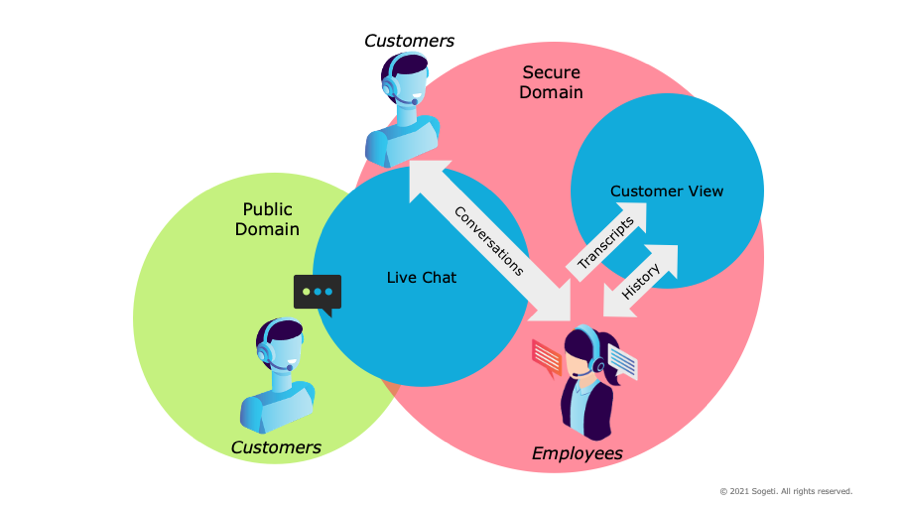 live-chat-secure
